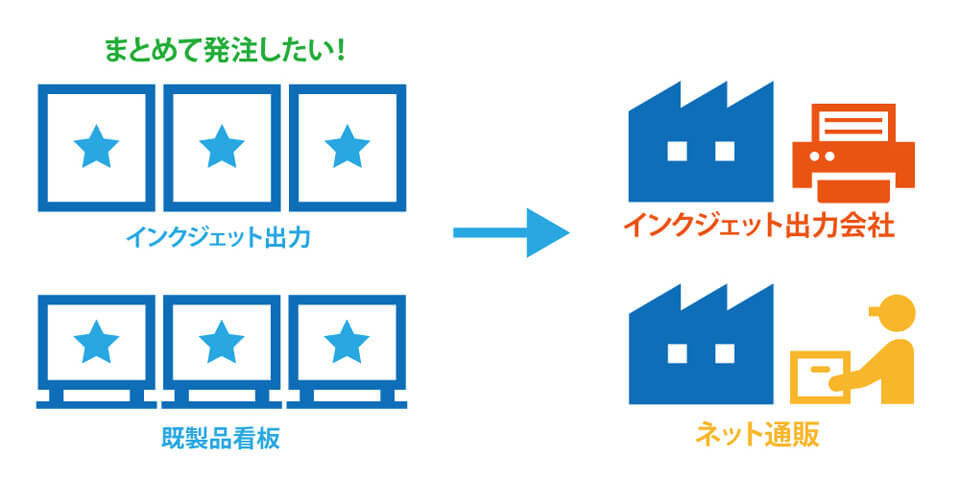 どうやって看板製作会社を選んだらいい?