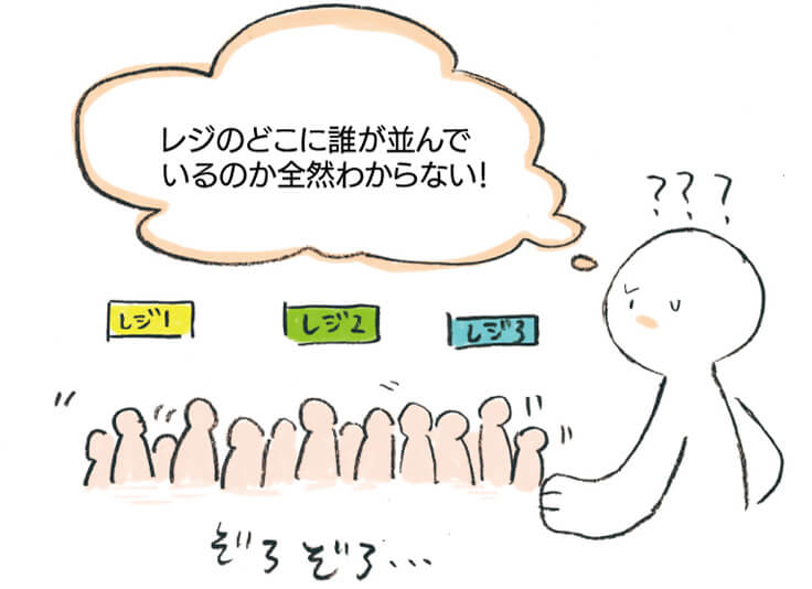 例1 並ぶ場所がわからない!そんなとき