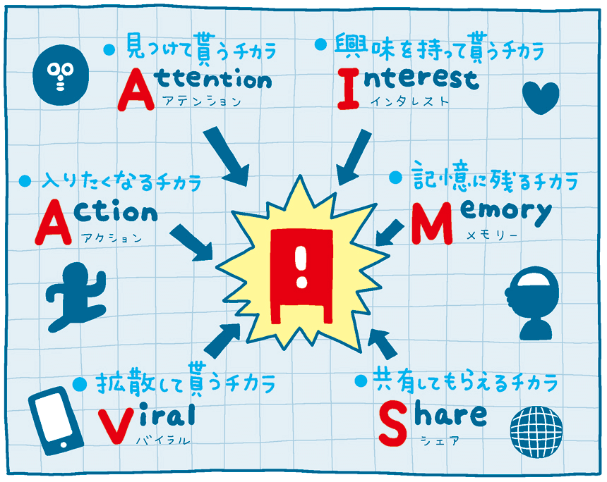 AIAM+VS