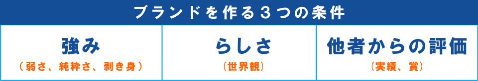 ブランドを作る3つの条件