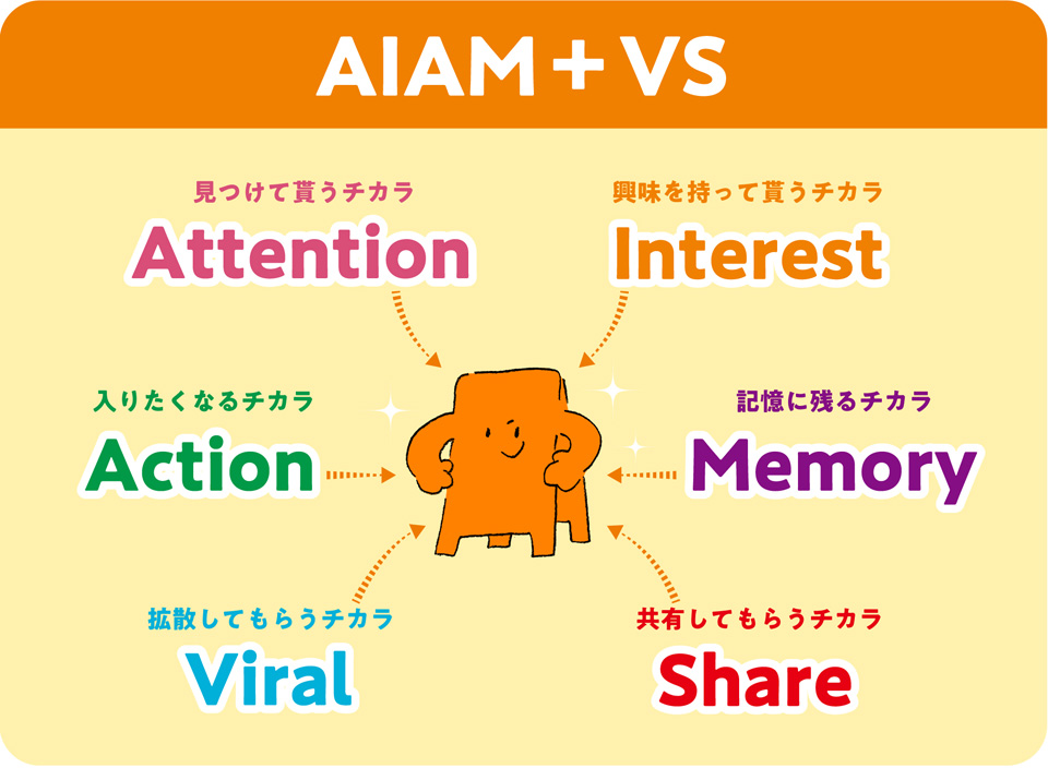 AIAM+VS