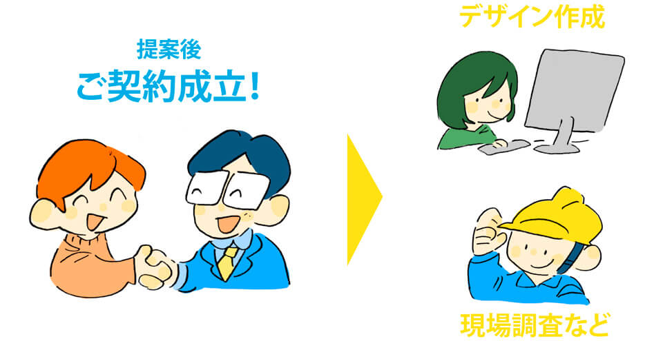 提案後ご契約成立!