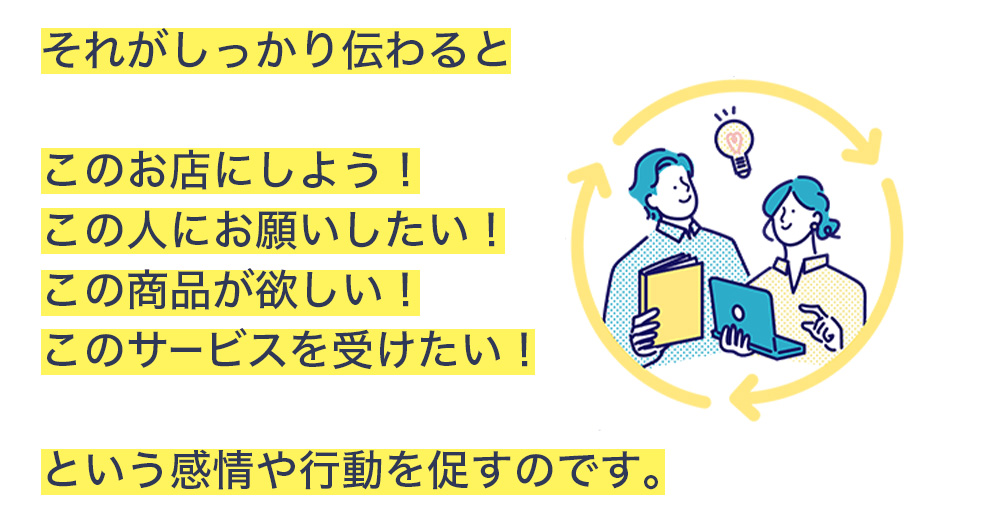 それがしっかり伝わるとこのお店にしよう!この人にお願いしたい!この商品が欲しい!このサービスを受けたい!という感情や行動を促すのです。